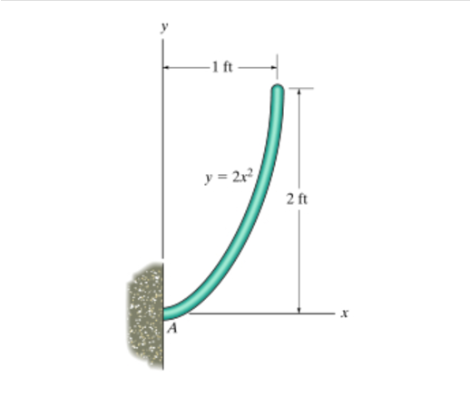Determine the distance x x to the center of