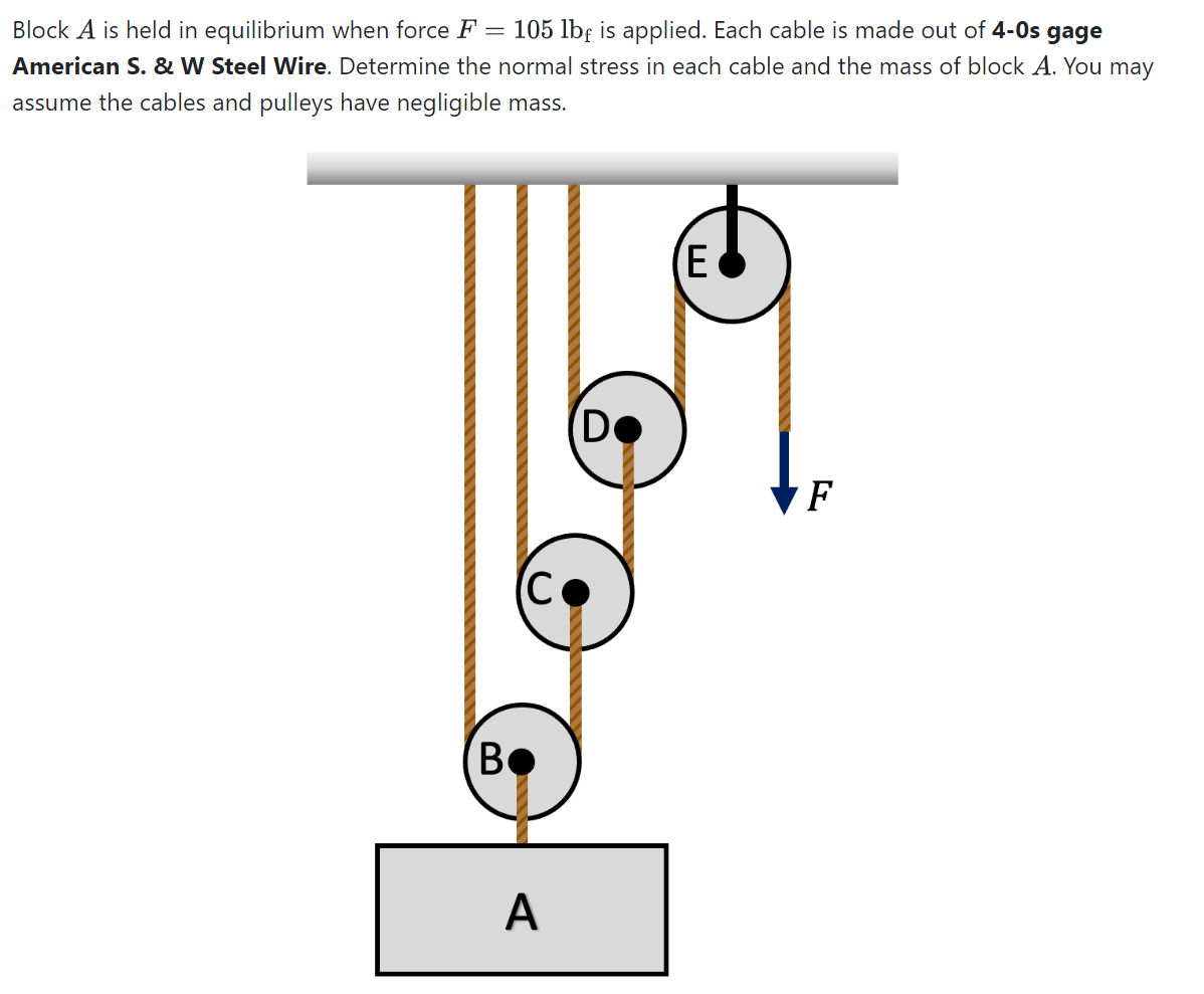 Block A is held in equilibrium when force F = 1 0
