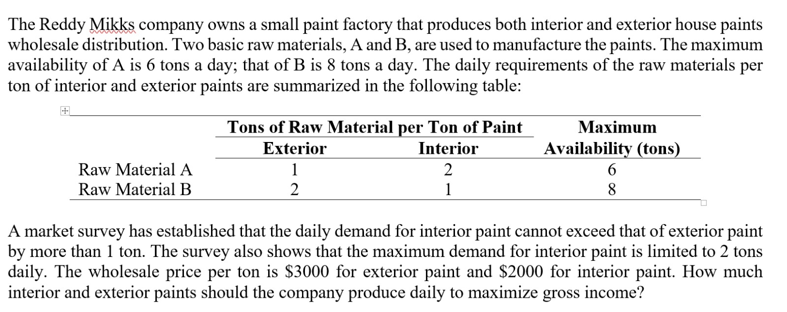 The Reddy Mikks company owns a small paint
