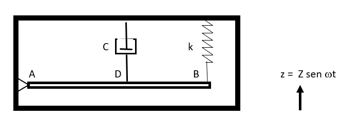 The figure shows a device consisting of a bar AB