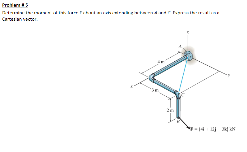 Problem # 5 Determine the moment of this force F