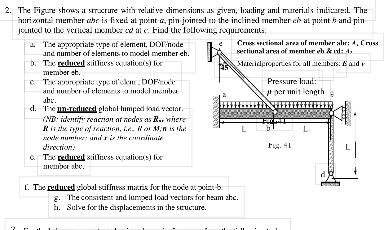 The Figure shows a structure with relative
