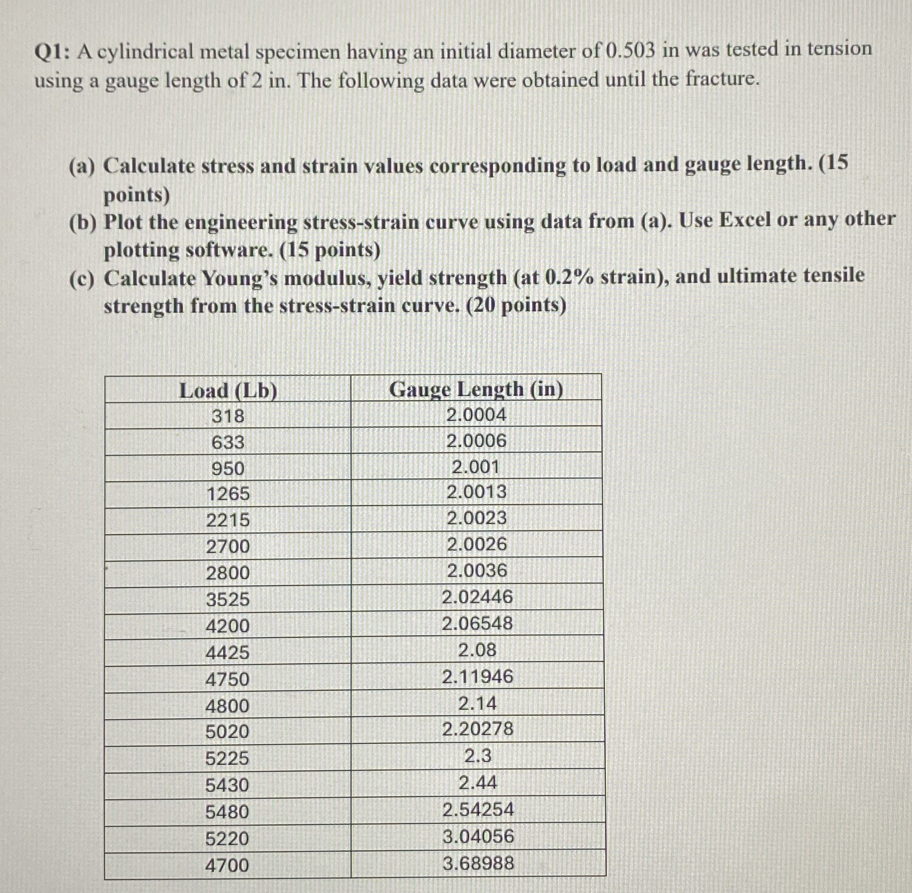 Q 1 : A cylindrical metal specimen having an