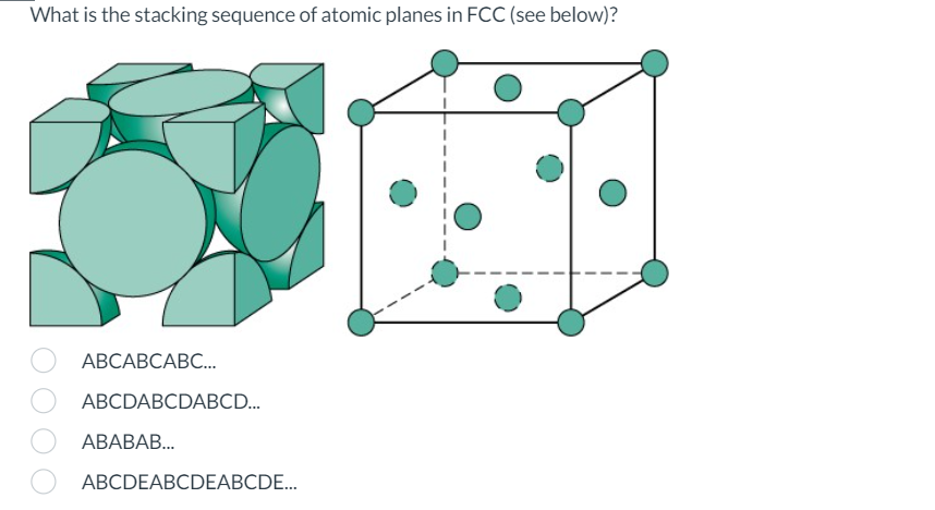 What is the stacking sequence of atomic planes in