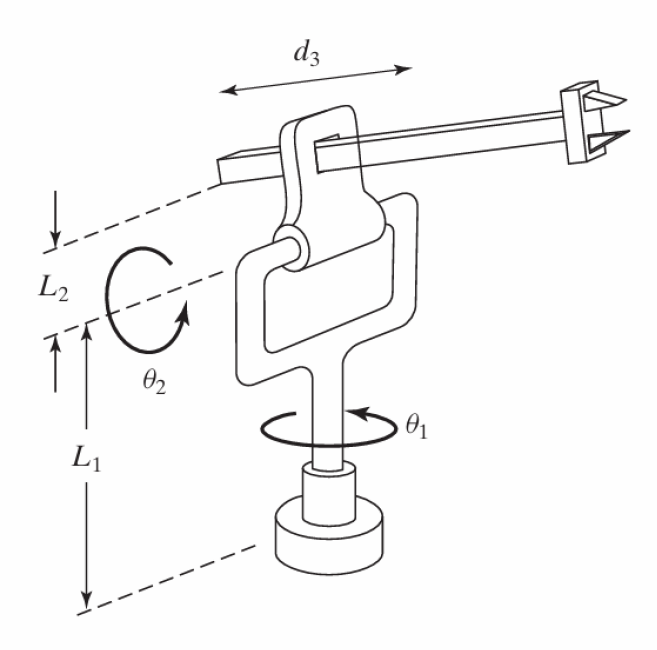Show the attachment of link frames on the three -