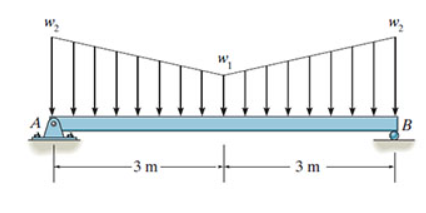 In ( Figure 1 ) , w 1 = 3 kN / m and w 2 = 8 kN /