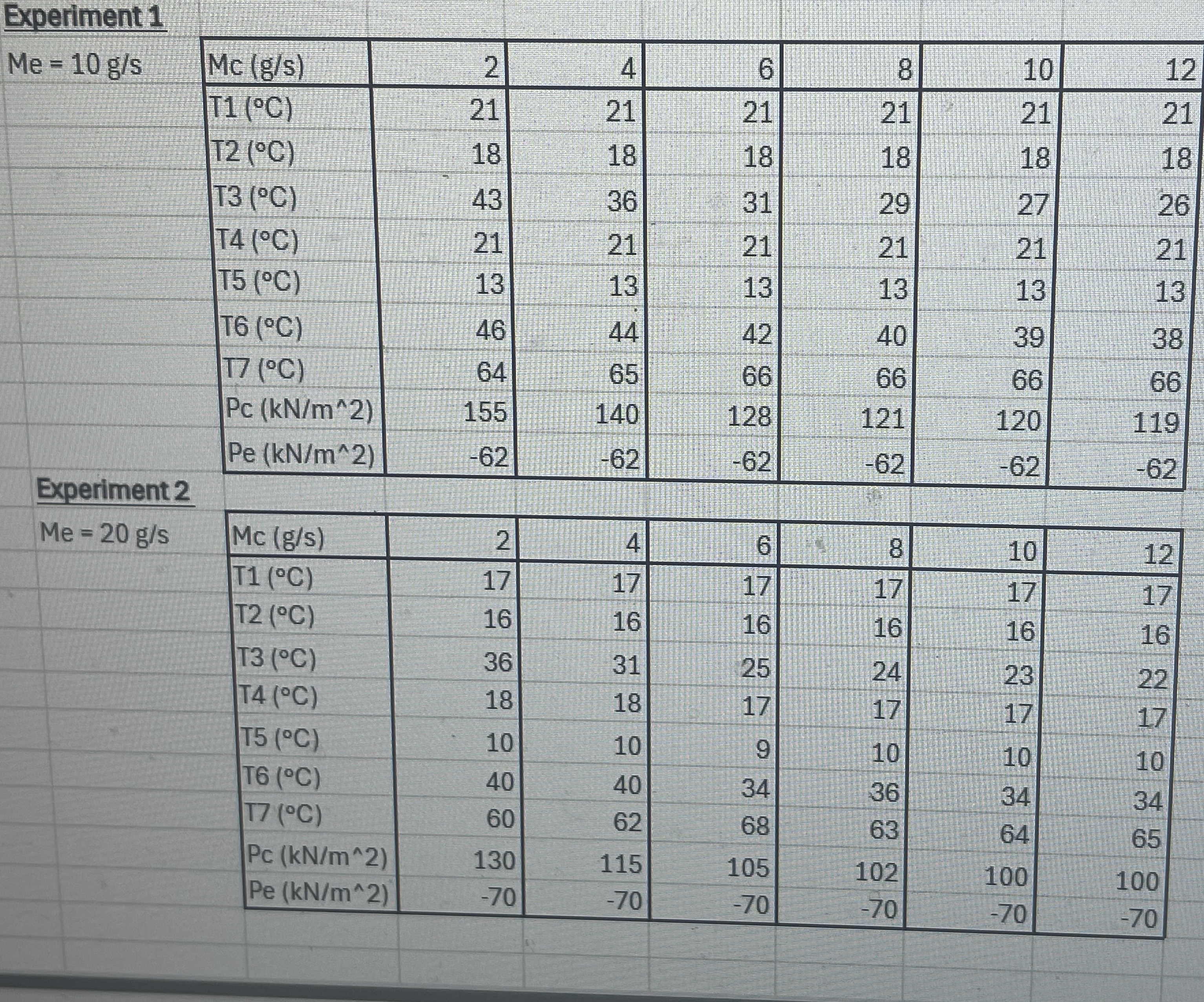 Question 1 a . Calculate the heat transferred in