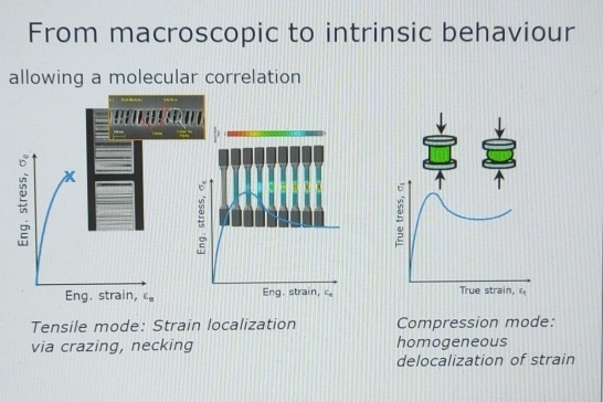 how does the graph stress - strain change based