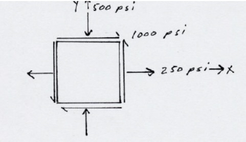 a ) principal stresses on a properly oriented