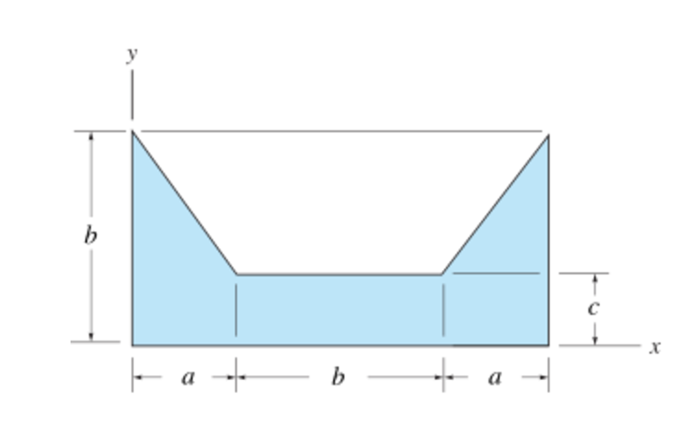 Consider the area shown in ( Figure 1 ) . Suppose