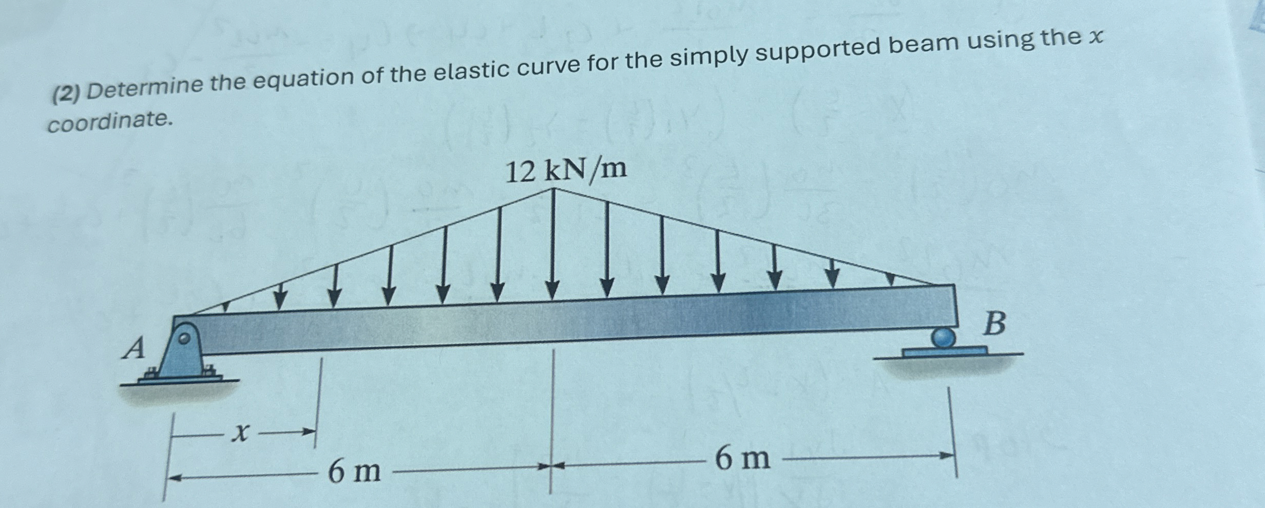( 2 ) Determine the equation of the elastic curve