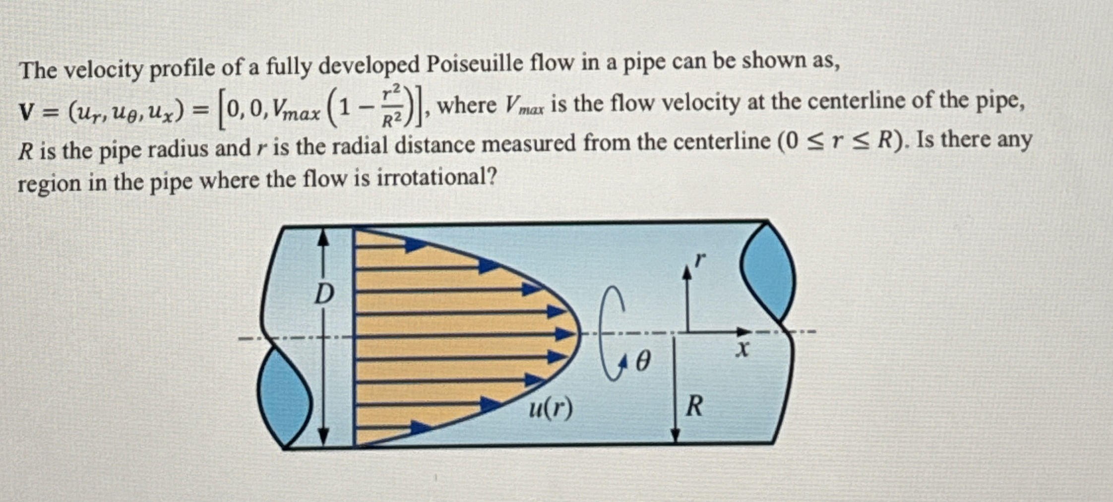 The velocity profile of a fully developed