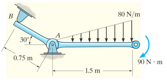 Draw its Free Body Diagram and Find the reactions