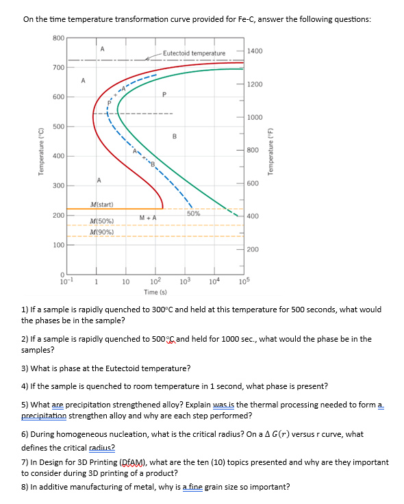 On the time temperature transformation curve