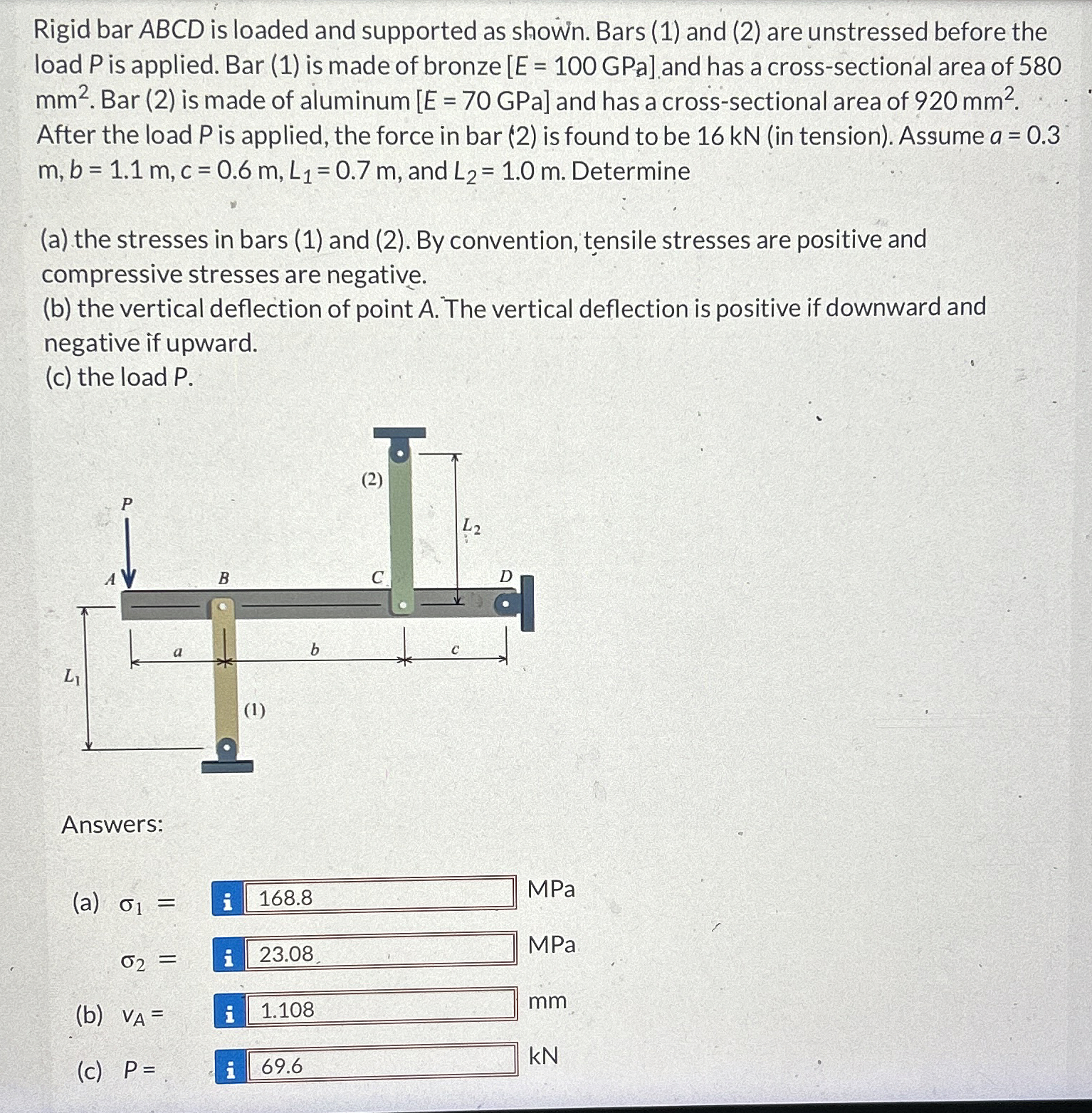 Rigid bar ABCD is loaded and supported as show.