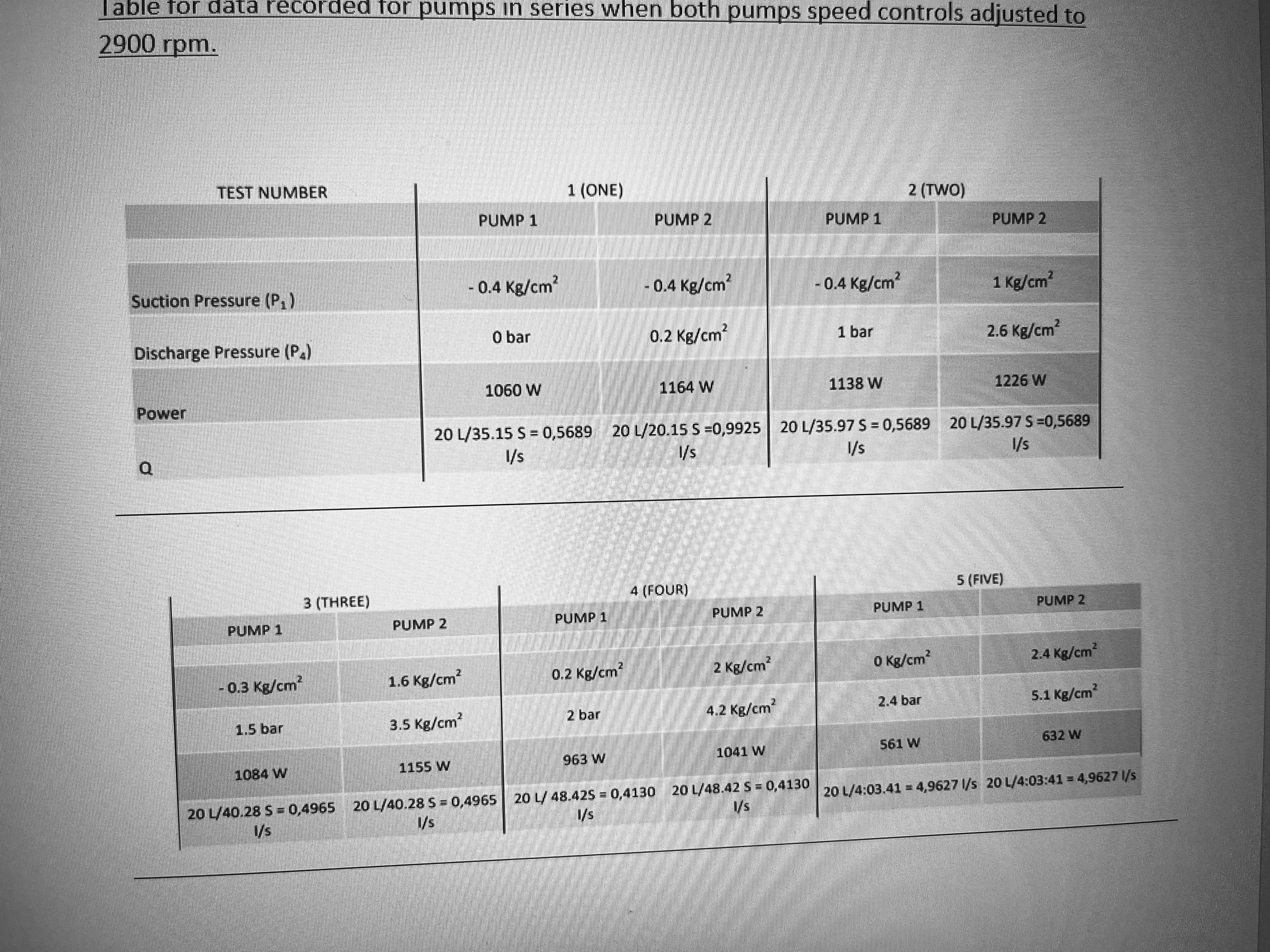 Calculate the efficiency of the pump