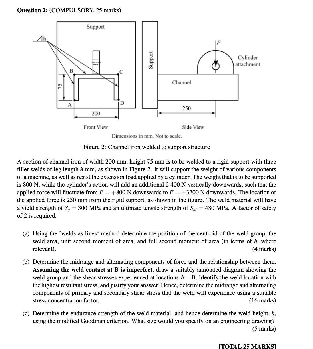 Figure 2 : Channel iron welded to support