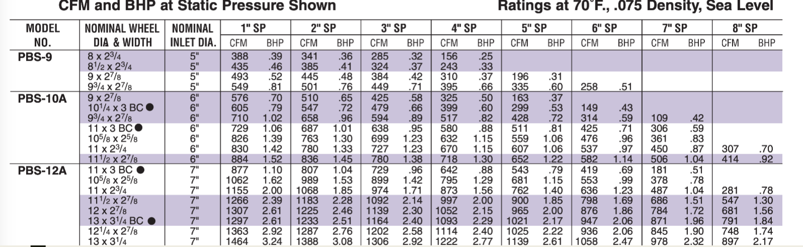 Choose one of the blower models on slide 7 in the