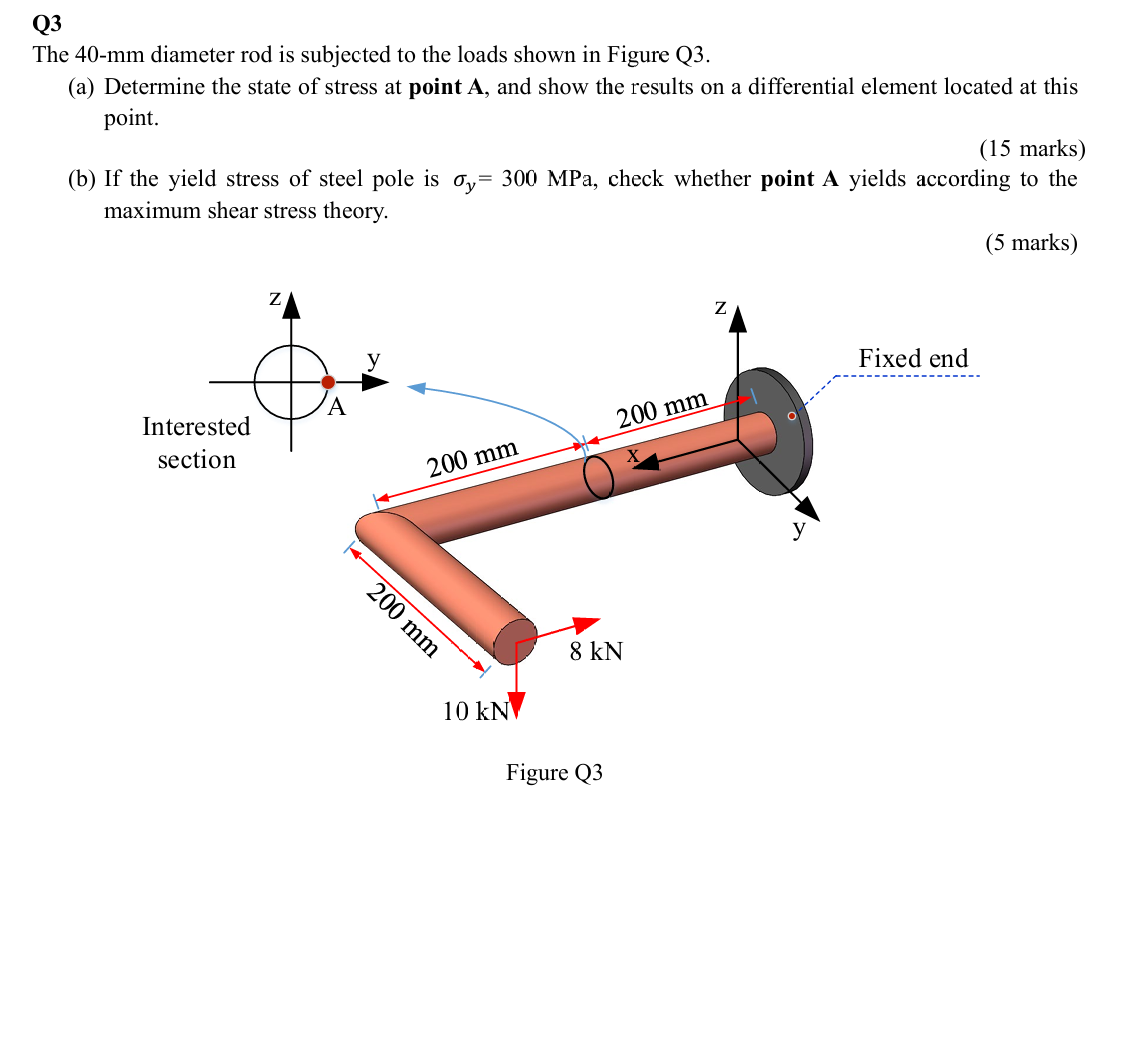 Q 3 The \ ( 4 0 - \ mathrm { mm } \ ) diameter