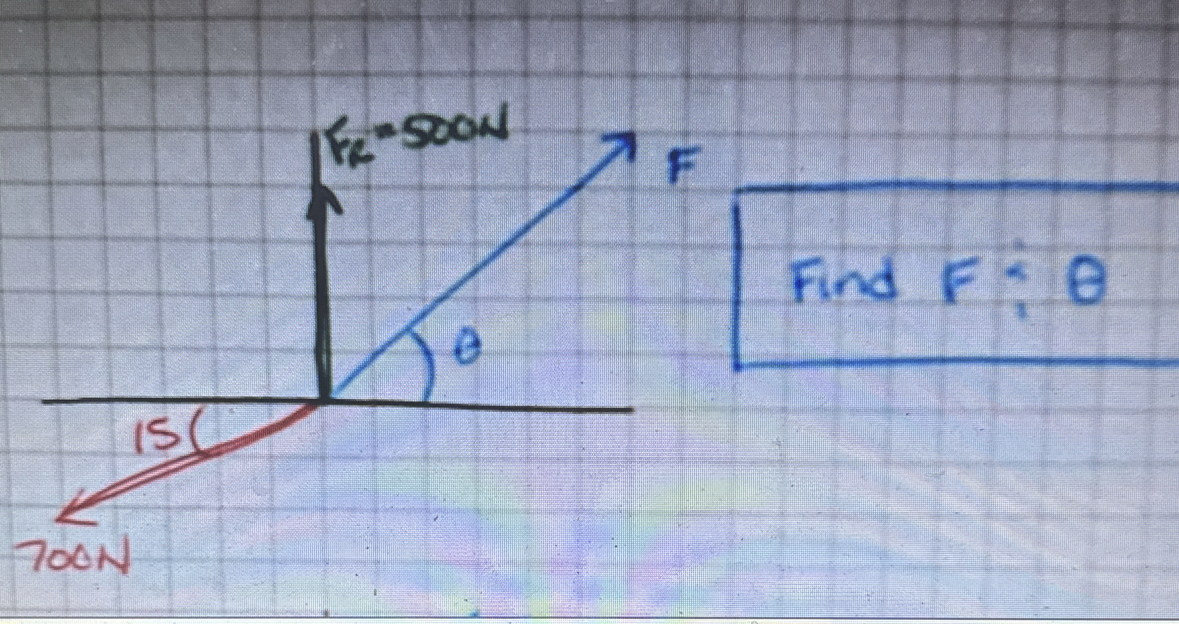 Find F & theta. Fr = 5 0 0 N .