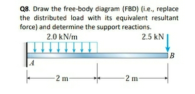 Q 8 . Draw the free - body diagram ( FBD ) ( i .