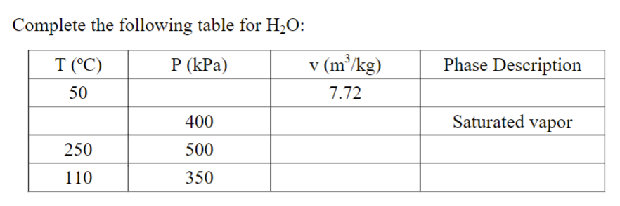 Complete the following table for H 2 O : \ table