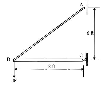 Pin - jointed steel member BC in the truss seen