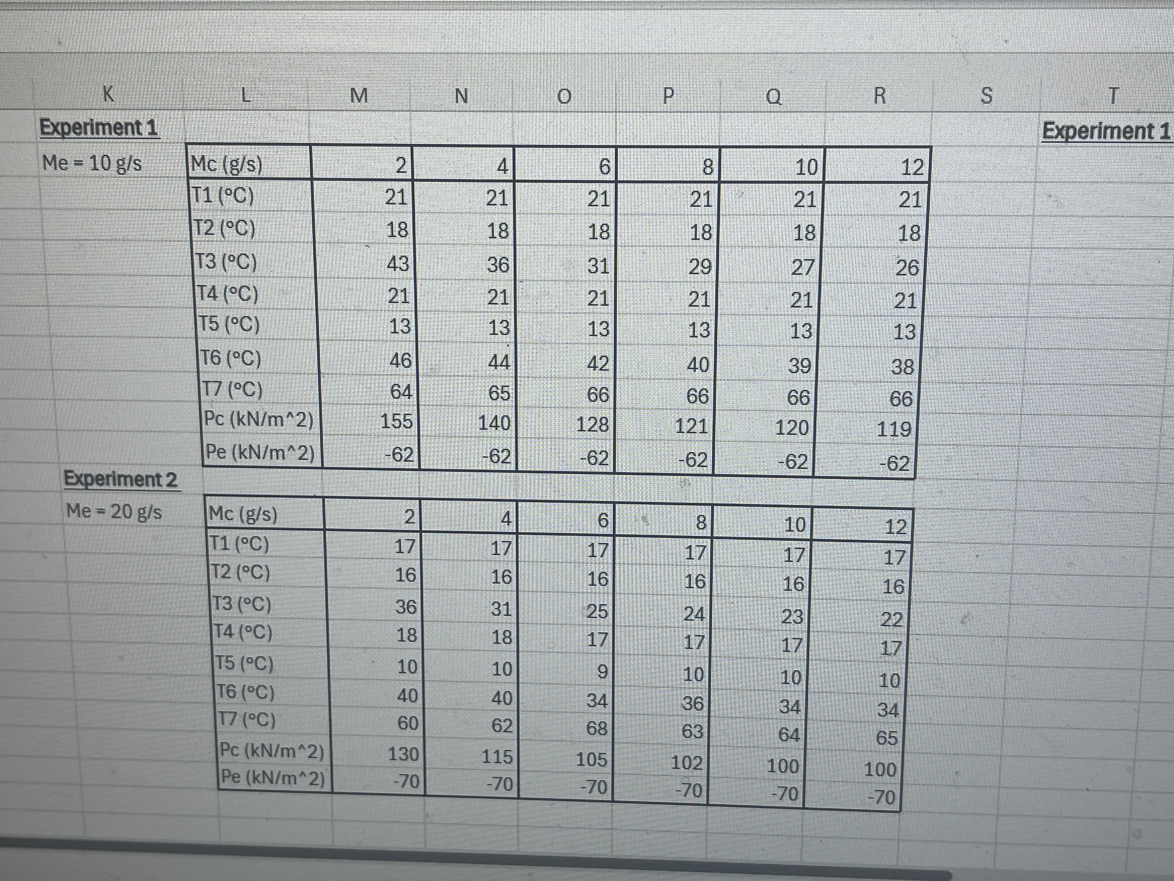 Description of Assessment Task and Purpose: The