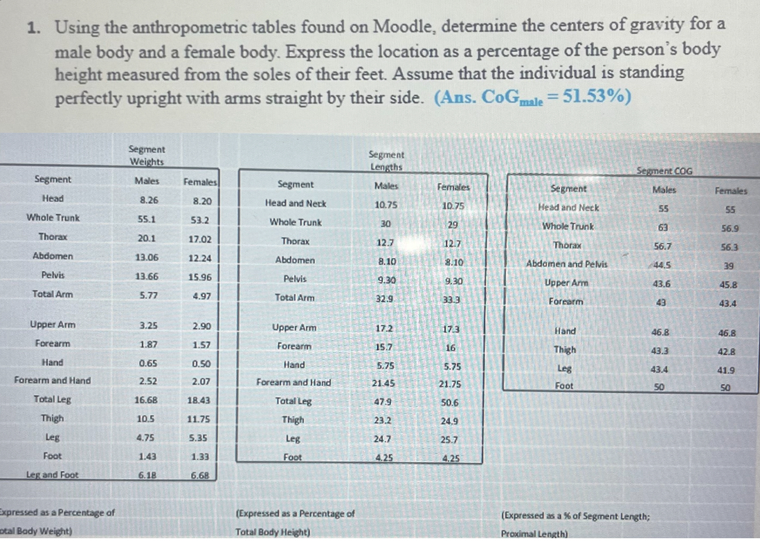 Using the anthropometric tables found on Moodle,