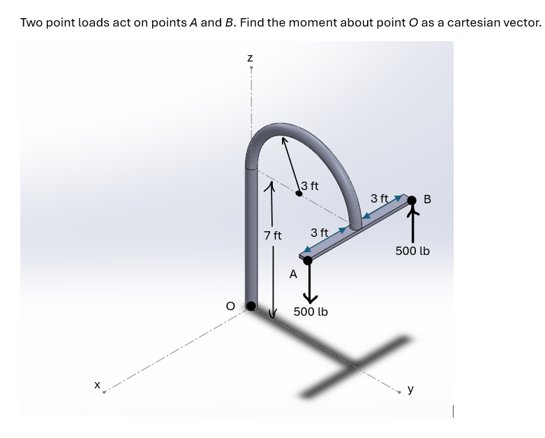 Two point loads act on points A and B . Find the
