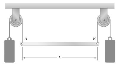 The bar AB of weight 5 kg and length 1 meter is