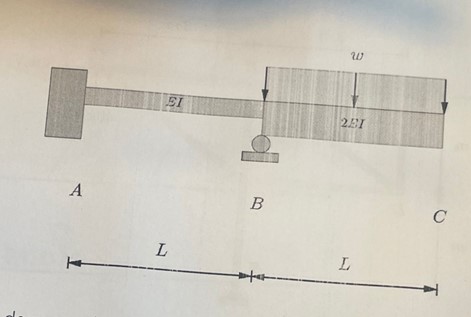 1 . Draw free body diagrams of an auxiliary