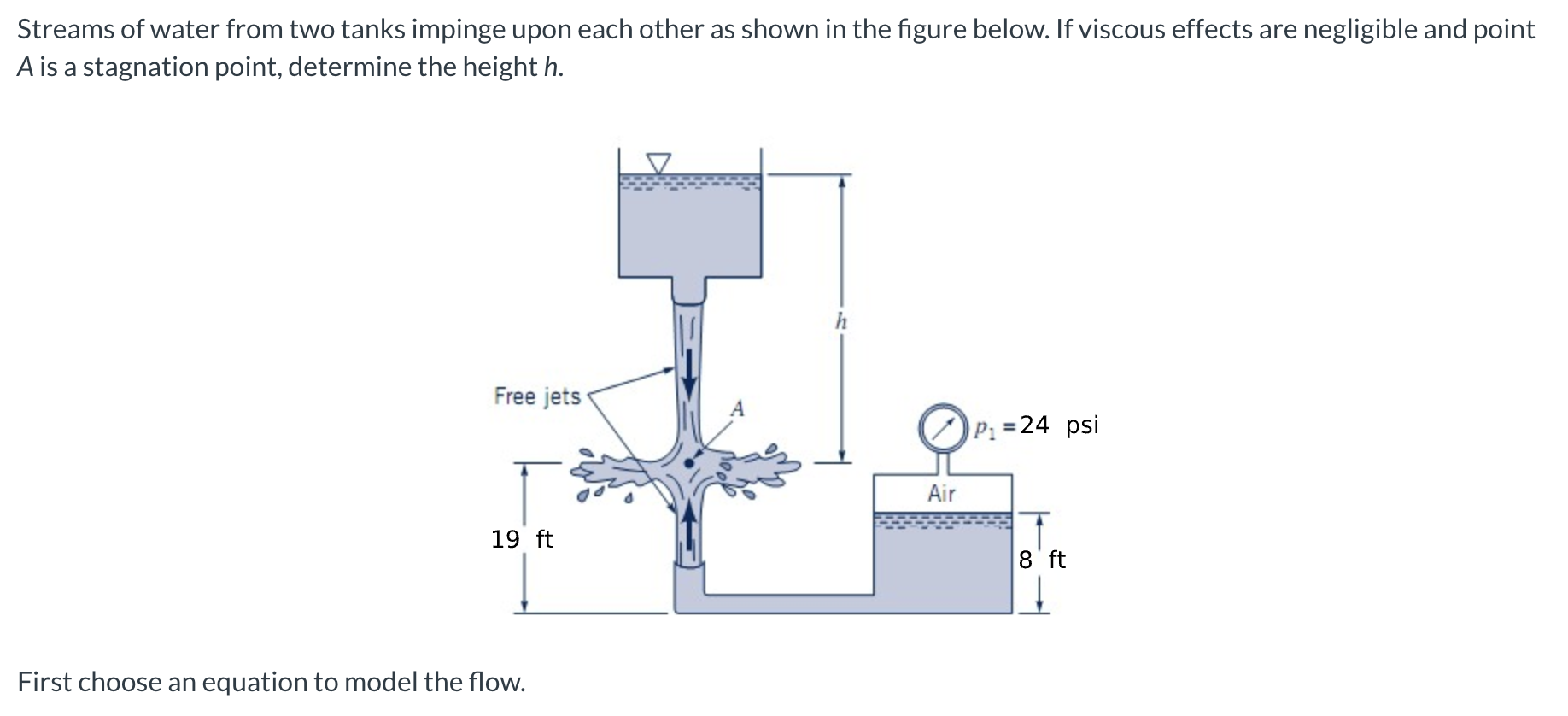 Streams of water from two tanks impinge upon each