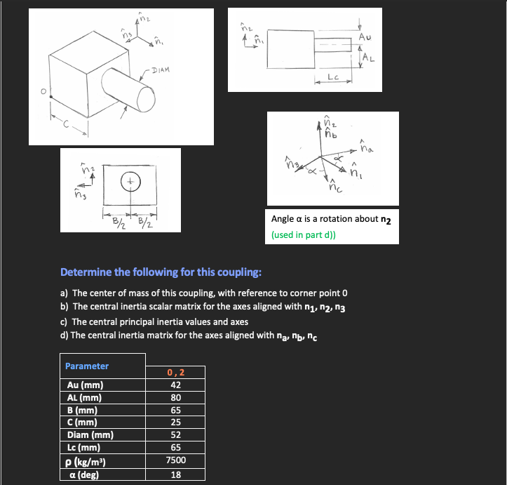 Angle is a rotation about n 2 ( used in part d )