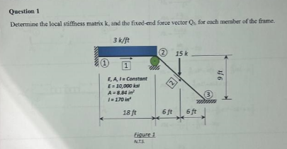 Question 1 Determine the local stiffness matrix k