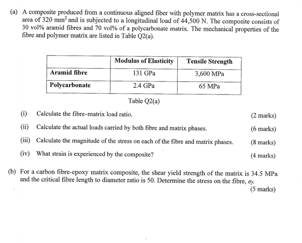 ( a ) A composite produced from a continuous