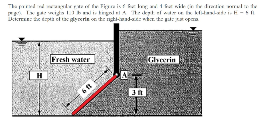 The painted - red rectangular gate of the Figure