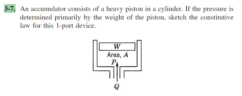 3 - 7 . An accumulator consists of a heavy piston