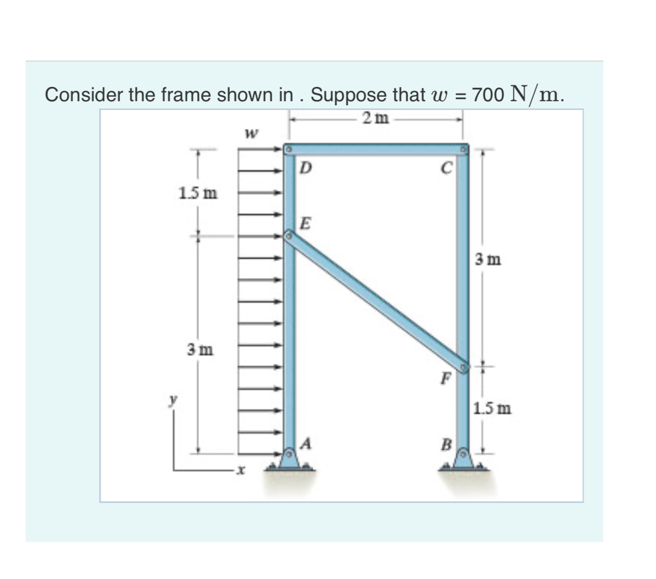 Consider the Frame shown. Suppose that w = 7 0 0