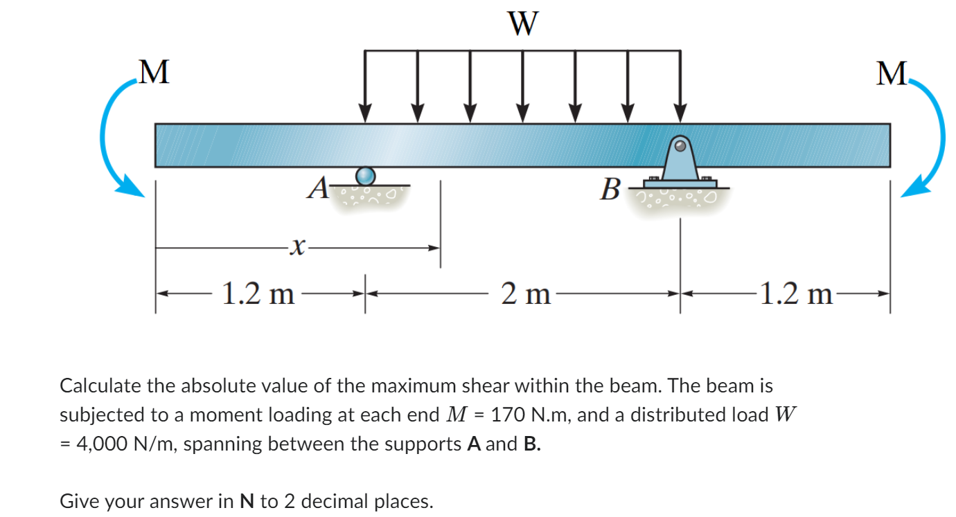 Calculate the absolute value of the maximum shear
