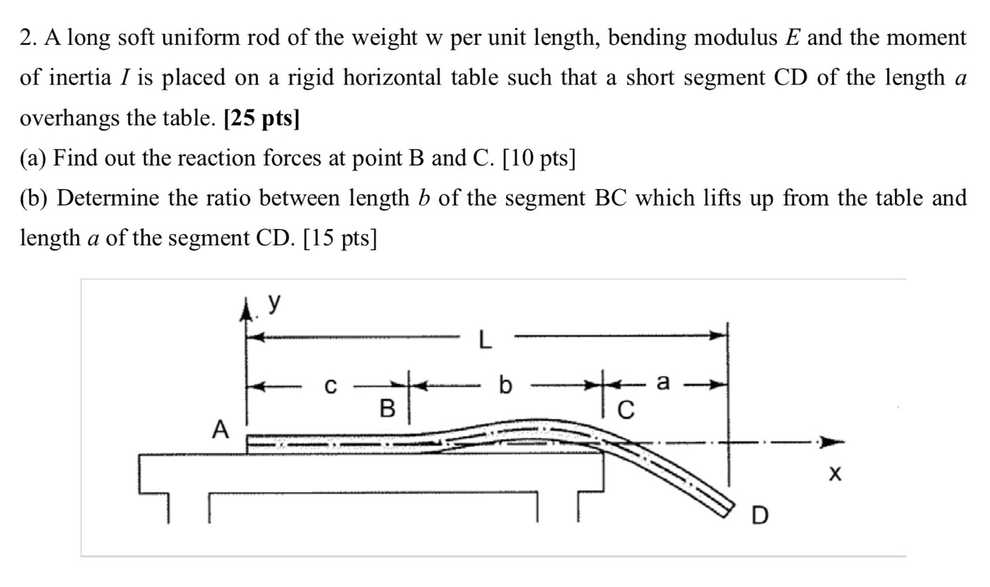 2 . A long soft uniform rod of the weight w per