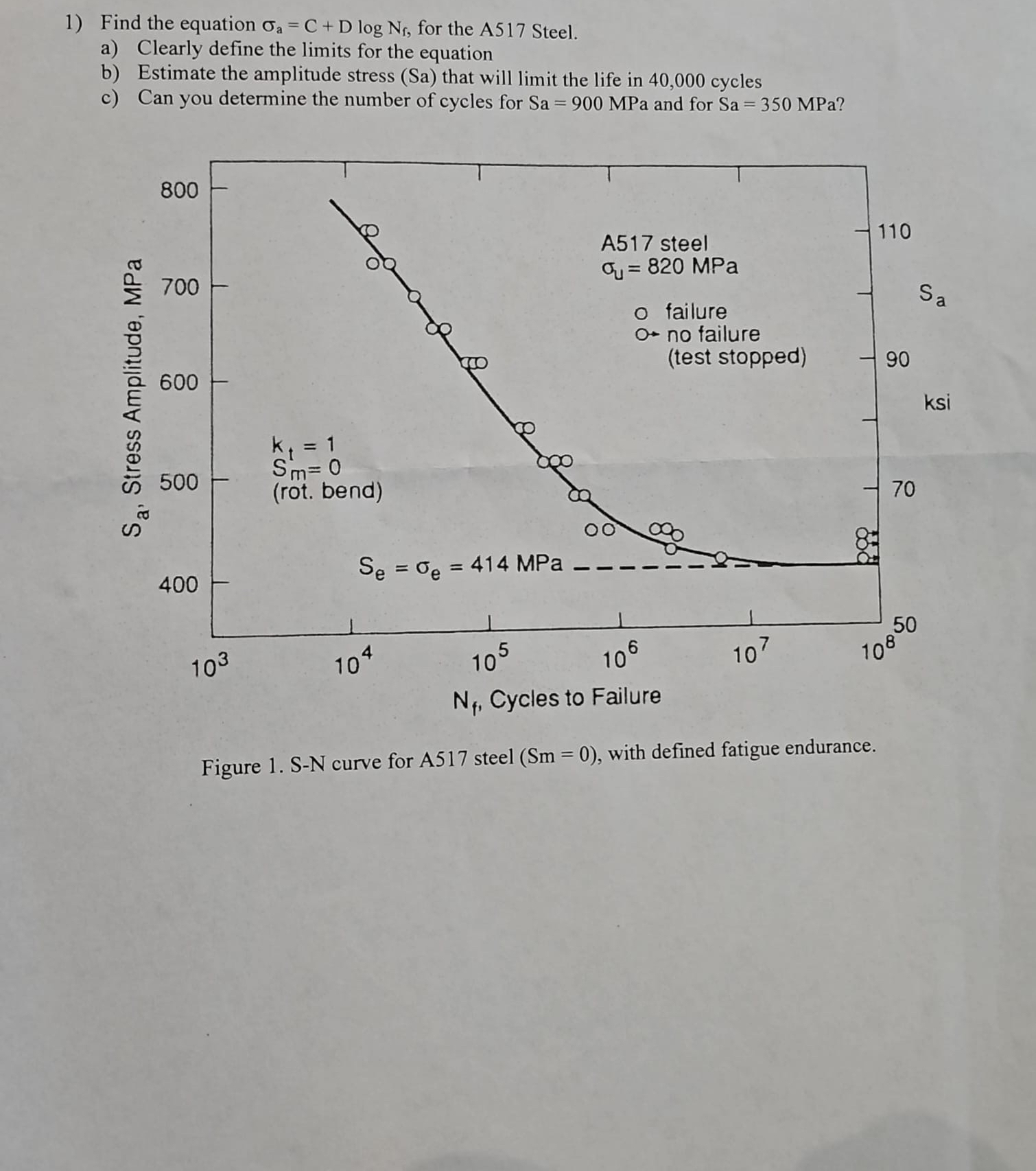 Find the equation a = C + D l o g N f , for the A