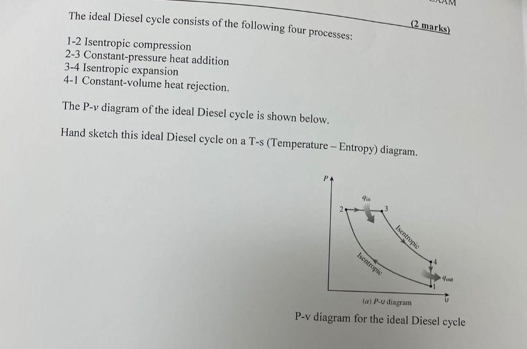 The ideal Diesel cycle consists of the following
