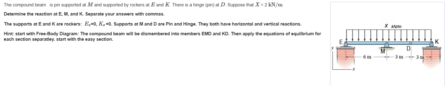 The compound beam is pin supported at \ ( M \ )