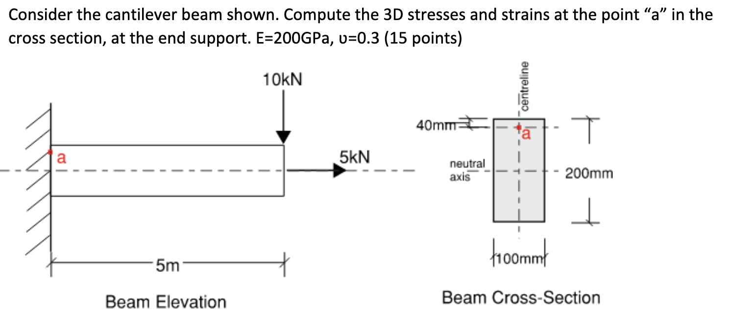 Consider the cantilever beam shown. Compute the 3