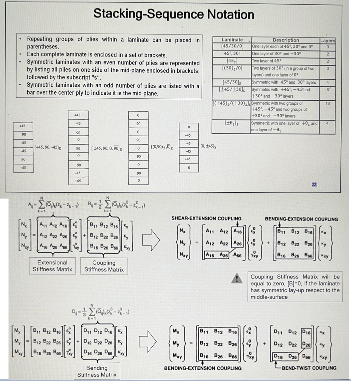 In some laminated composite A 1 6 , A 2 6 , D 1 6