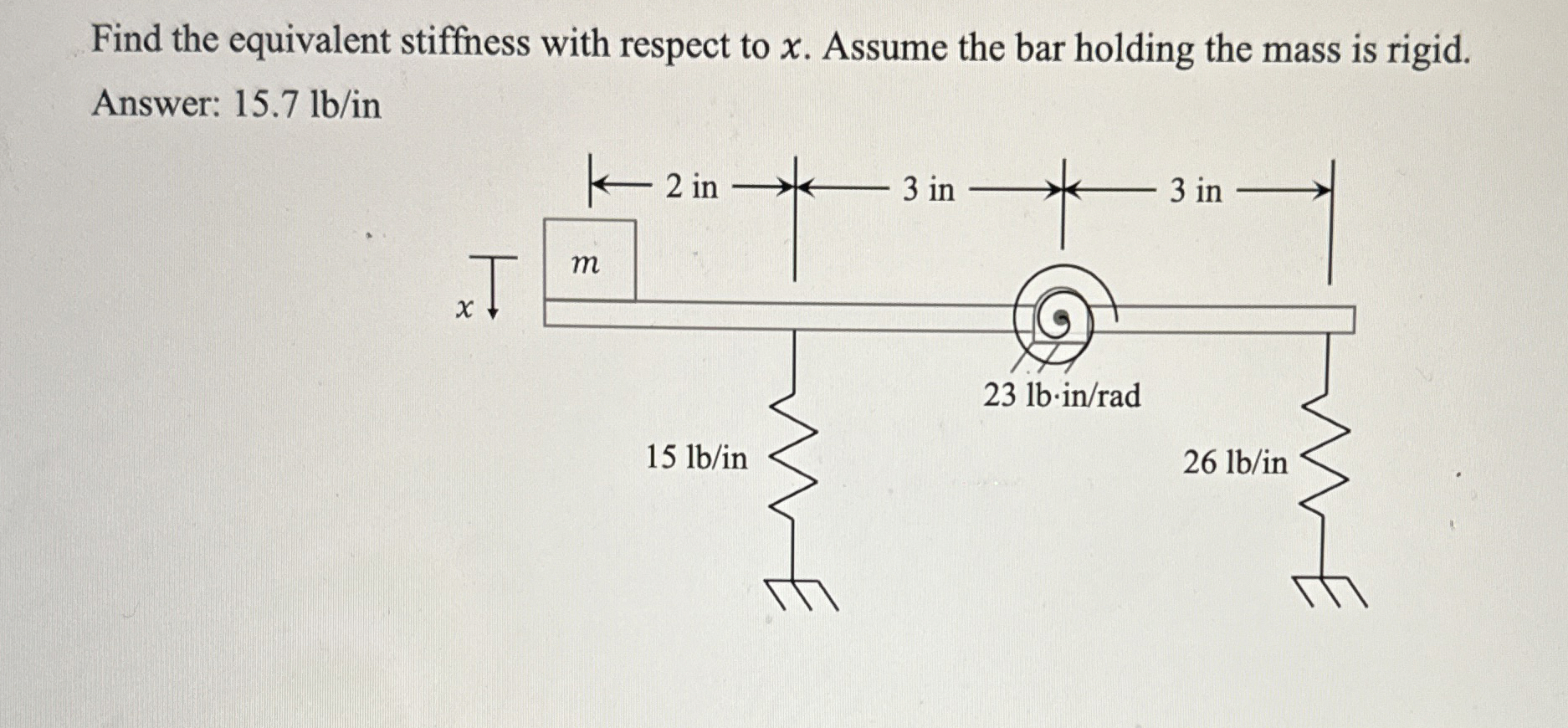 Find the equivalent stiffness with respect to x .