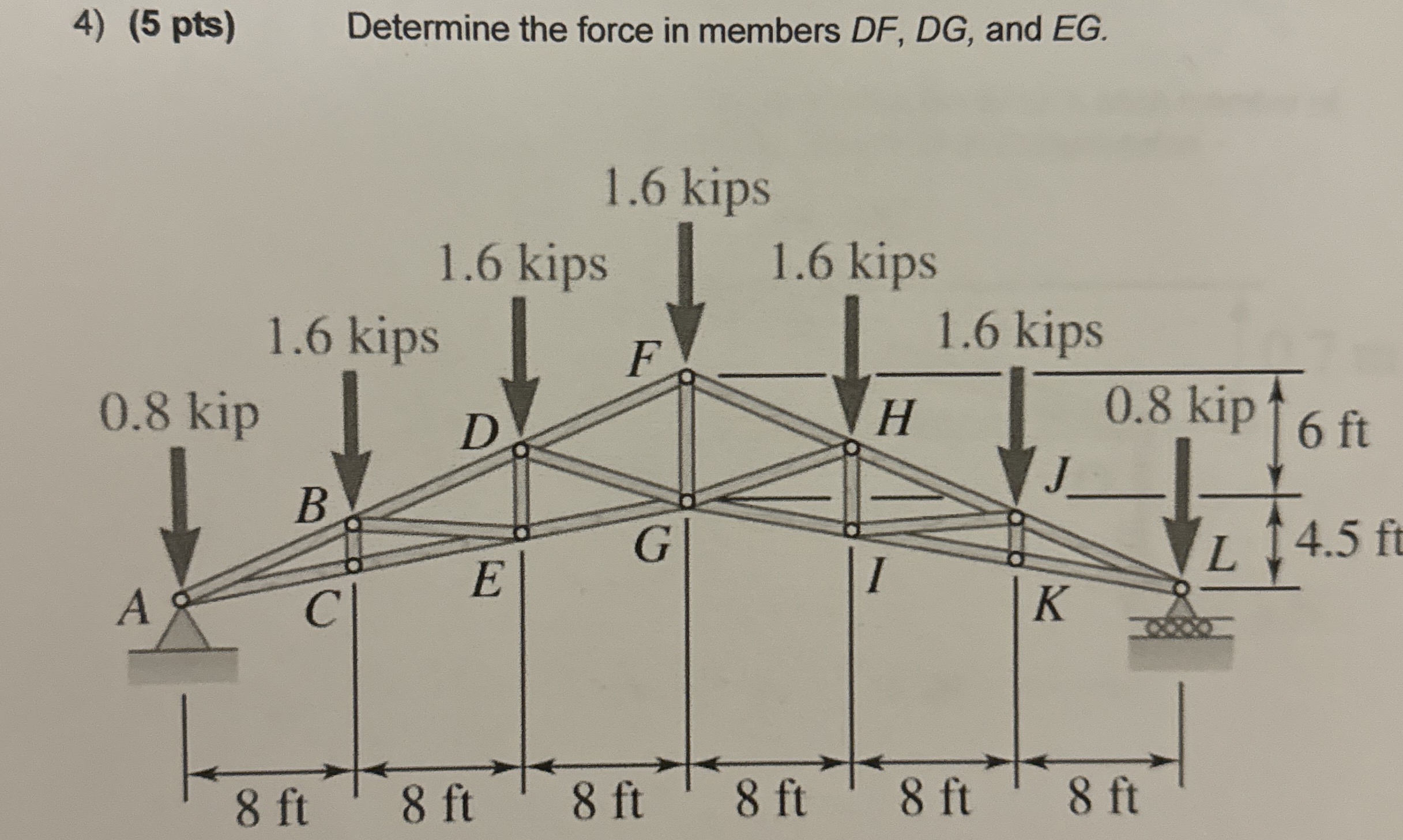 ( 5 pts ) Determine the force in members D F , D