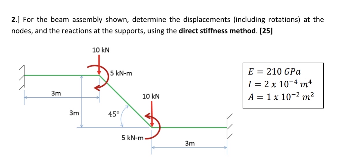 2 . ] For the beam assembly shown, determine the