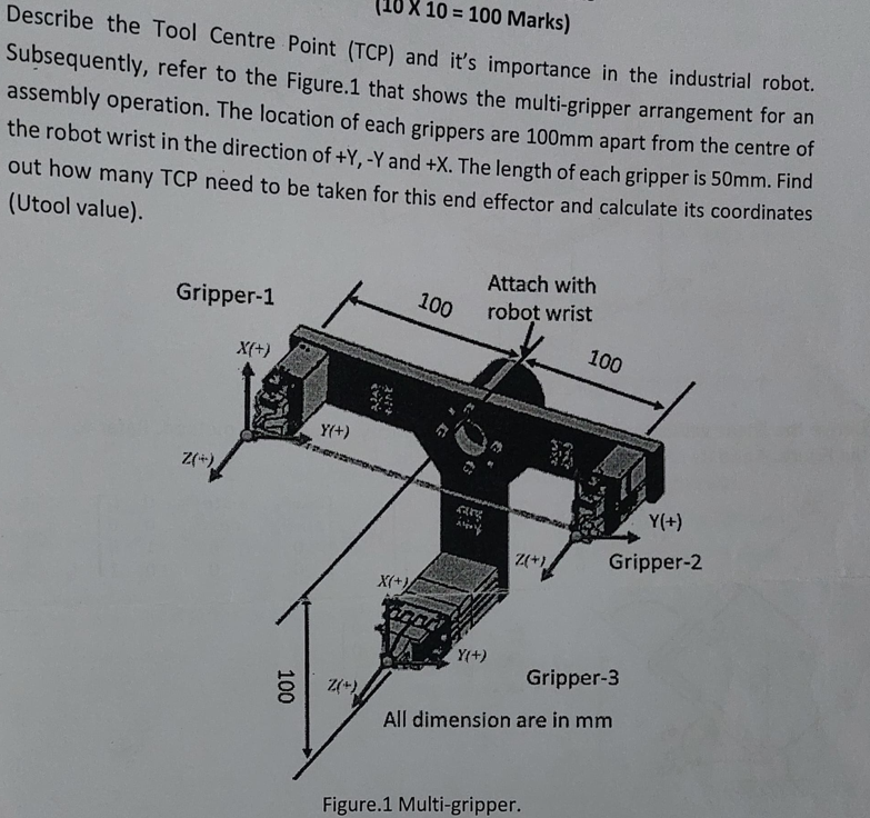 Describe the Tool Centre Point and its importance